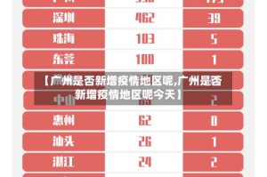 【广州是否新增疫情地区呢,广州是否新增疫情地区呢今天】