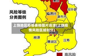 上饶地区疫情表格图片高清(上饶疫情风险区域划分)