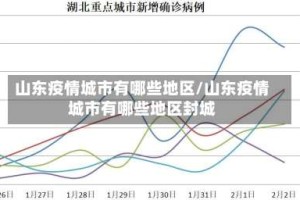 山东疫情城市有哪些地区/山东疫情城市有哪些地区封城