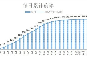 「内蒙古新增本土确诊2例无症状3例」〃内蒙古新增确诊病例3例