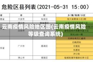 云南疫情风险地区图(云南疫情风险等级查询系统)