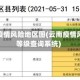 云南疫情风险地区图(云南疫情风险等级查询系统)