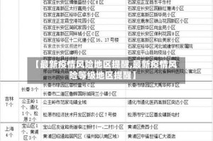 【最新疫情风险地区提醒,最新疫情风险等级地区提醒】