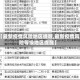 【最新疫情风险地区提醒,最新疫情风险等级地区提醒】