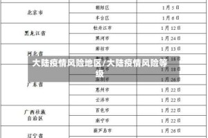 大陆疫情风险地区/大陆疫情风险等级
