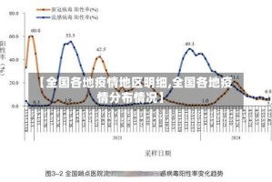 【全国各地疫情地区明细,全国各地疫情分布情况】