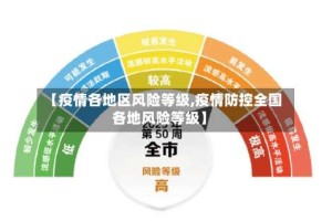 【疫情各地区风险等级,疫情防控全国各地风险等级】