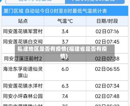 福建地区是否有疫情(福建省是否有疫情)