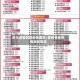 贵州疫情风险地区图示/贵州各地疫情风险等级