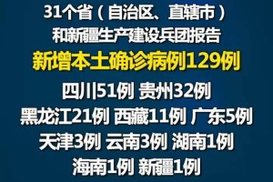31省新增本土23例,31省新增本土15例