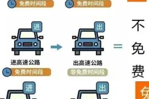 「端午节高速公路免费吗」〃端午节高速公路免费吗?2026