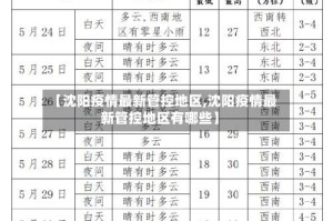 【沈阳疫情最新管控地区,沈阳疫情最新管控地区有哪些】