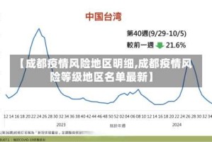 【成都疫情风险地区明细,成都疫情风险等级地区名单最新】