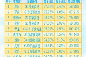 「五一高速免费时段」〃五一高速免费时段怎么算