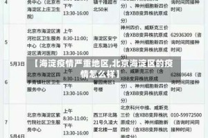 【海淀疫情严重地区,北京海淀区的疫情怎么样】