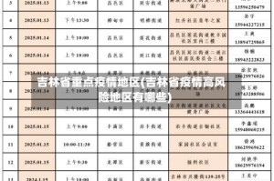 吉林省重点疫情地区(吉林省疫情高风险地区有哪些)