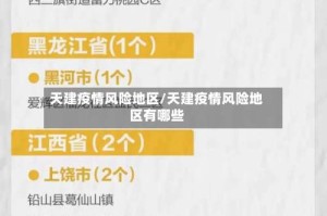 天建疫情风险地区/天建疫情风险地区有哪些