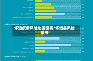 怀远疫情风险地区图表/怀远县风险等级
