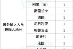 昨日新增确诊病例20例,均为境外输入,为什么不禁止境外来往？