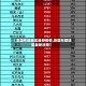 【美国东部地区最新疫情,美国东部地震最新消息】