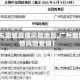 【广东增城疫情风险地区,广州增城疫情风险查询】
