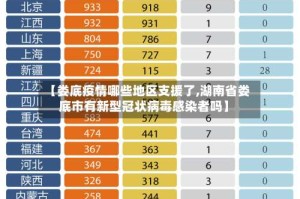 【娄底疫情哪些地区支援了,湖南省娄底市有新型冠状病毒感染者吗】