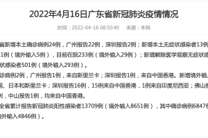 31省新增82例确诊,31省新增确诊22例