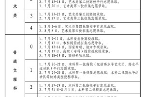 江苏高考时间2023年时间表︰(江苏高考时间2022)