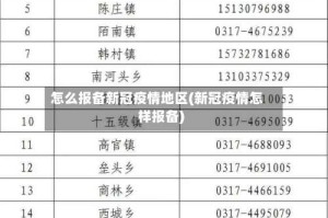 怎么报备新冠疫情地区(新冠疫情怎样报备)