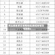 怎么报备新冠疫情地区(新冠疫情怎样报备)