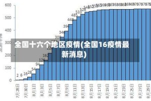 全国十六个地区疫情(全国16疫情最新消息)