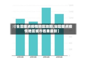 【全国重点疫情地区地图,全国重点疫情地区城市名单最新】