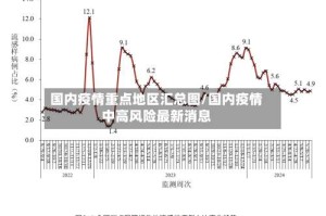 国内疫情重点地区汇总图/国内疫情中高风险最新消息