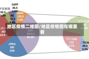 地区疫情二维图/地区疫情图在哪里看