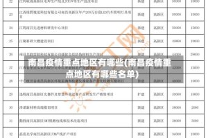 南昌疫情重点地区有哪些(南昌疫情重点地区有哪些名单)