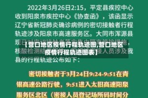 【营口地区疫情行程轨迹图,营口地区疫情行程轨迹图表】