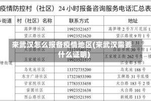 来武汉怎么报备疫情地区(来武汉需要什么证明)