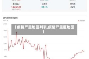 【疫情严重地区列表,疫情严重区地图】