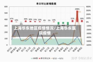 上海华东地区疫情情况/上海华东医院疫情