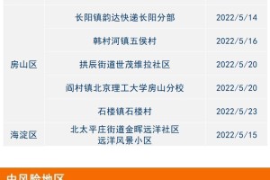 中风险地区-中风险地区可以自由出入吗