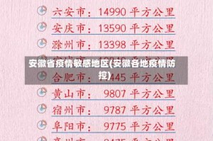安徽省疫情敏感地区(安徽各地疫情防控)