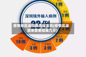疫情地区返回需要隔离吗(疫情区返回来需要隔离几天)