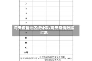 每天疫情地区统计表/每天疫情数据汇总