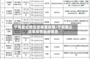 宁夏最近地区是哪里疫情/宁夏截止近来疫情最新报告