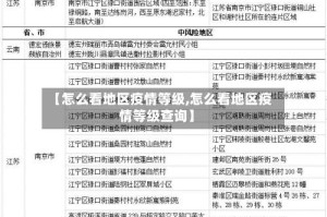 【怎么看地区疫情等级,怎么看地区疫情等级查询】