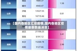 【国内各地区汇总疫情,国内各地区疫情最新数据消息】
