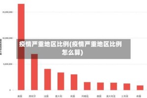 疫情严重地区比例(疫情严重地区比例怎么算)