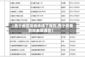 【西宁地区疫情咋样了现在,西宁疫情防控最新通告】