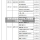 【贵州主要疫情分布地区,贵州疫情分布情况】