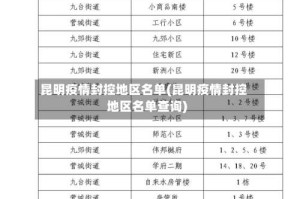 昆明疫情封控地区名单(昆明疫情封控地区名单查询)